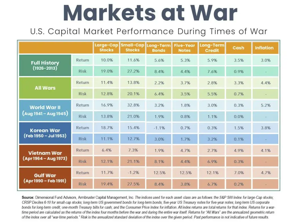 Markets at War 2022 1024x768 1
