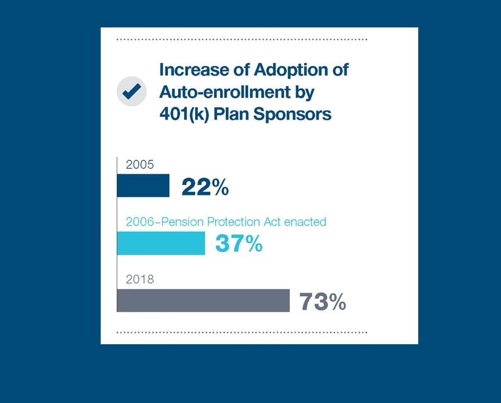 401k auto enrollment 1791x1440 B4